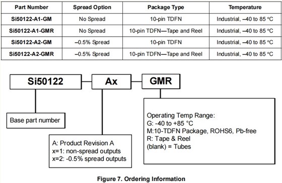 Si50122-A1，Si50122-A2